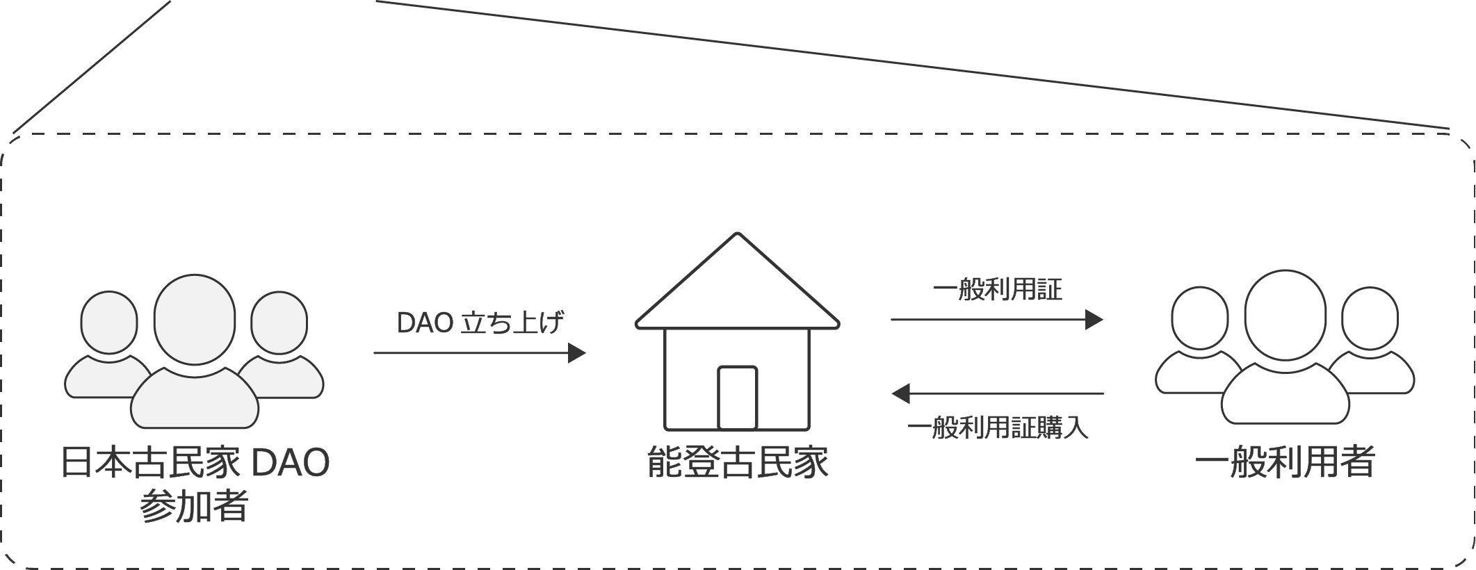 Design Part 3